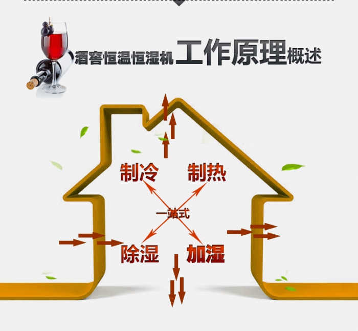 買除濕機后悔了？你可能被坑了！考察除濕機的兩大點
